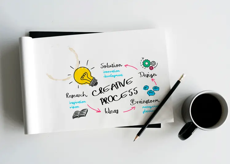 Creativity for the sake of creativity